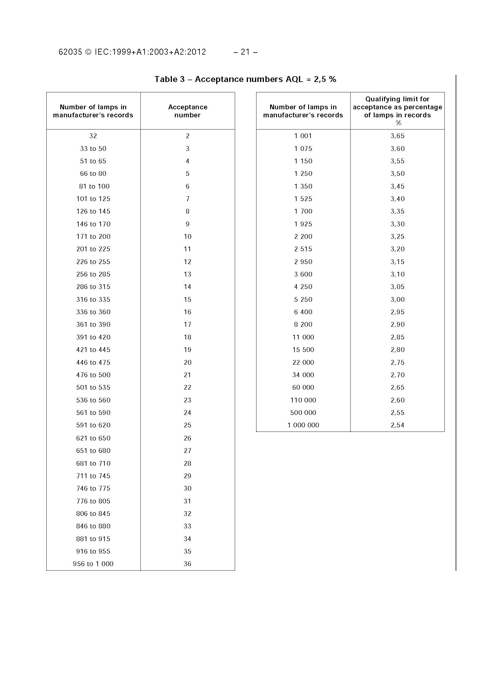 IEC 62035-2012